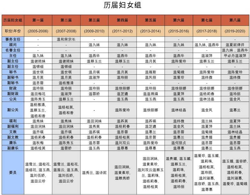 List